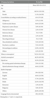 A COVID-19 isolation facility for people experiencing homelessness in Berlin, Germany: a retrospective patient record study